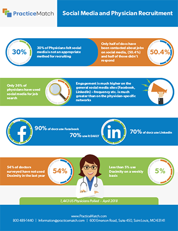 Using Social Media for Recruiting in Healthcare: How Effective Is It?
